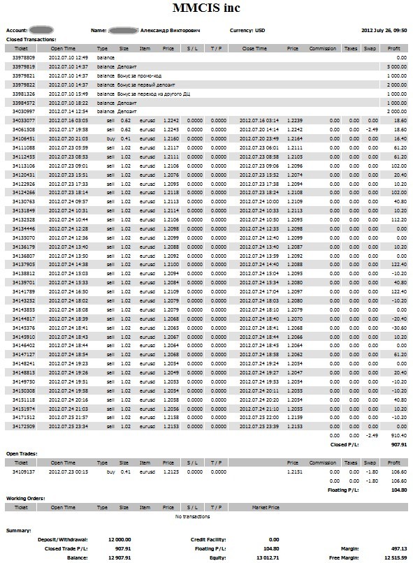 Forex mmcis ru msg