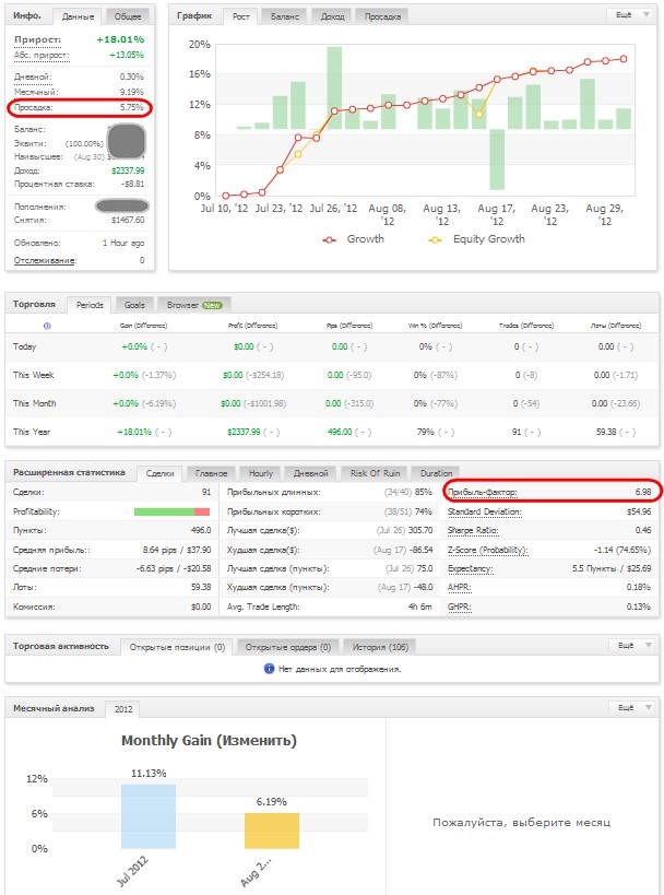 Berezhnoi forex system
