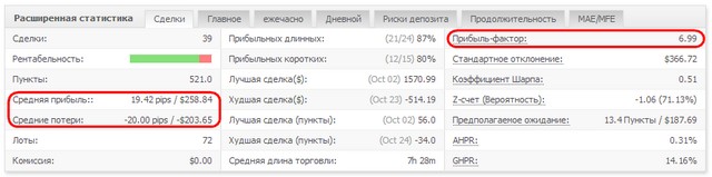 Моя торговля на Форексе - статистика сделок